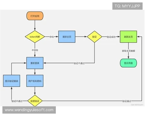 问鼎平台登录流程详解,助你快速顺利进入账号安全入口 问鼎平台登录流程详解,助你快速顺利进入账号安全入口