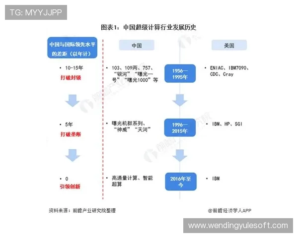 问鼎www：未来网站发展趋势预测，把握先机实现互联网问鼎梦想