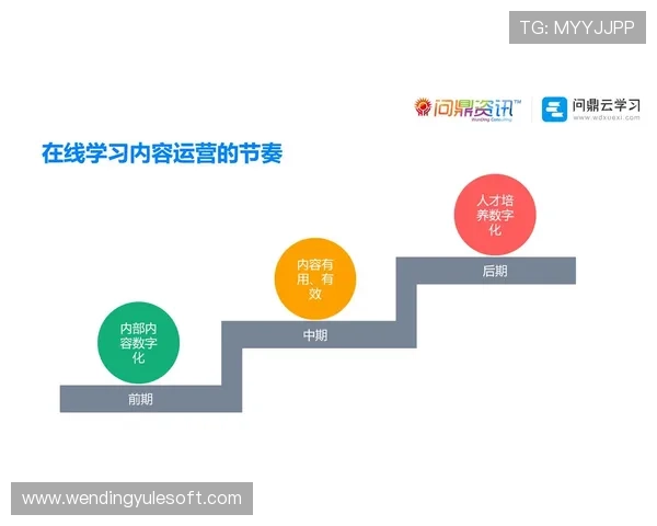 问鼎在线官网:如何利用问鼎在线提升企业培训效率 问鼎在线官网:如何利用问鼎在线提升企业培训效率